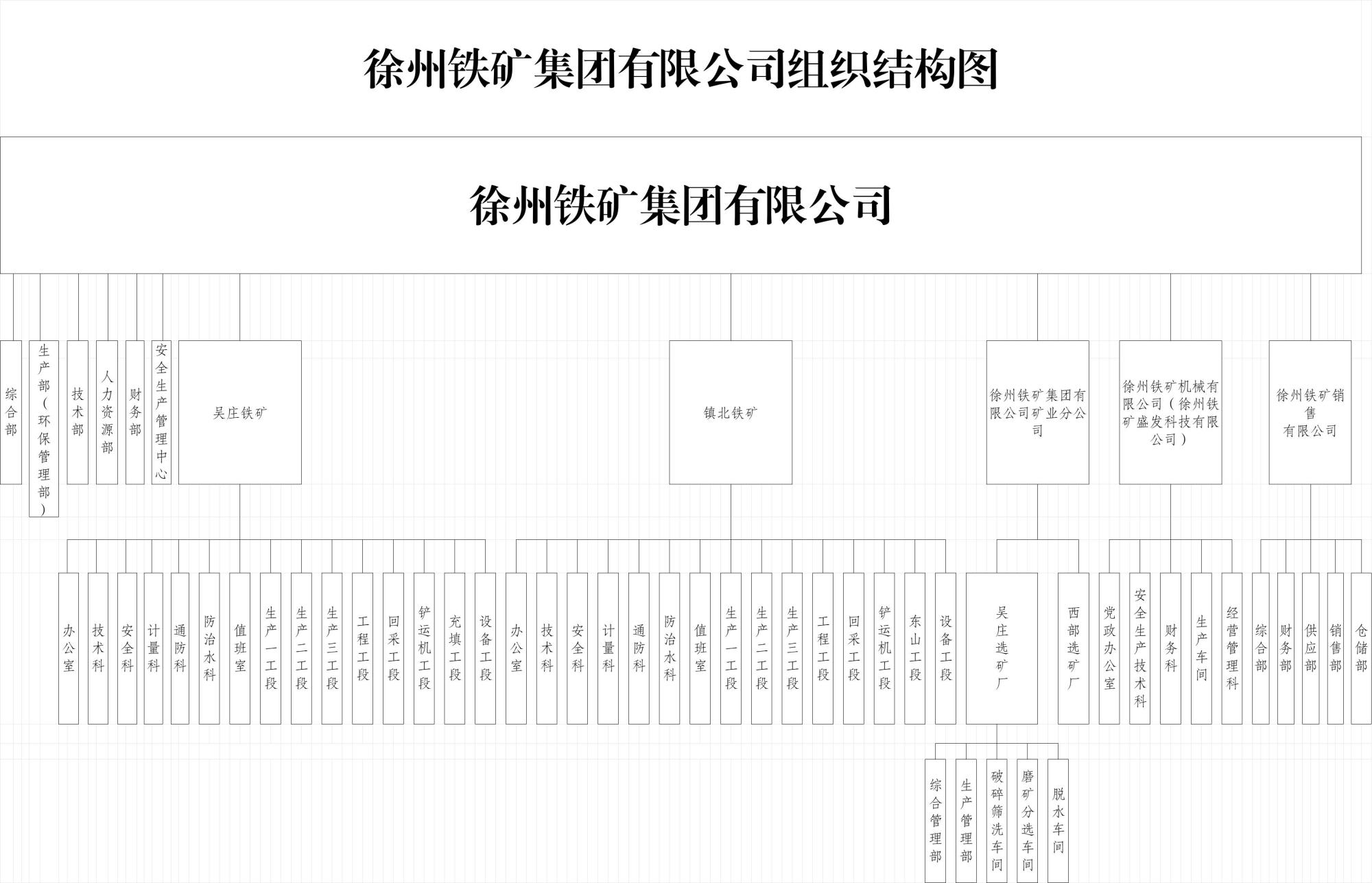 鐵礦組織機構圖片1.jpg